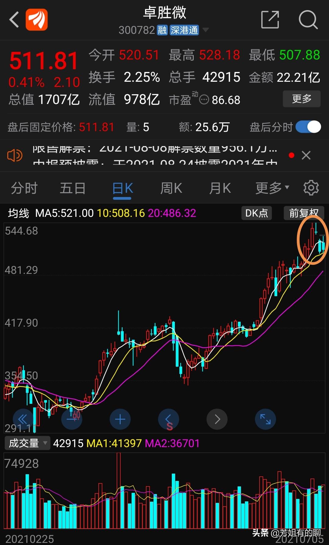 双创50etf在哪购买,双创50etf可以在股市买卖吗