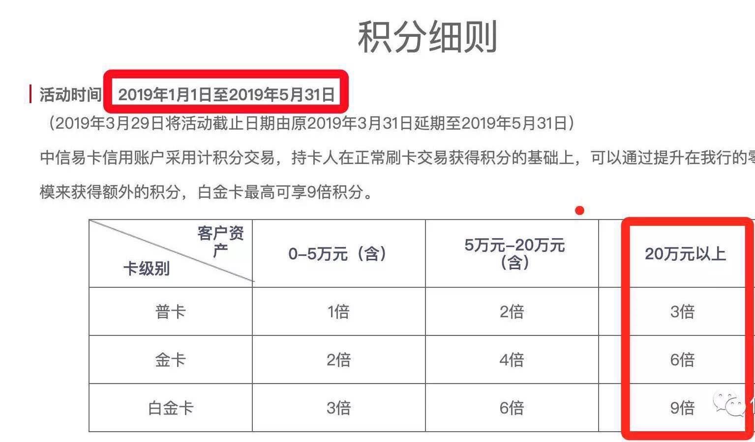 多倍积分信用卡推荐,信用卡有二十倍积分的吗
