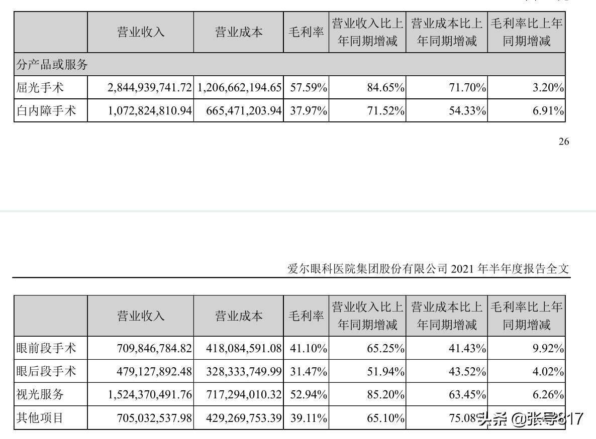爱尔眼科走势最新消息,爱尔眼科持续下跌原因