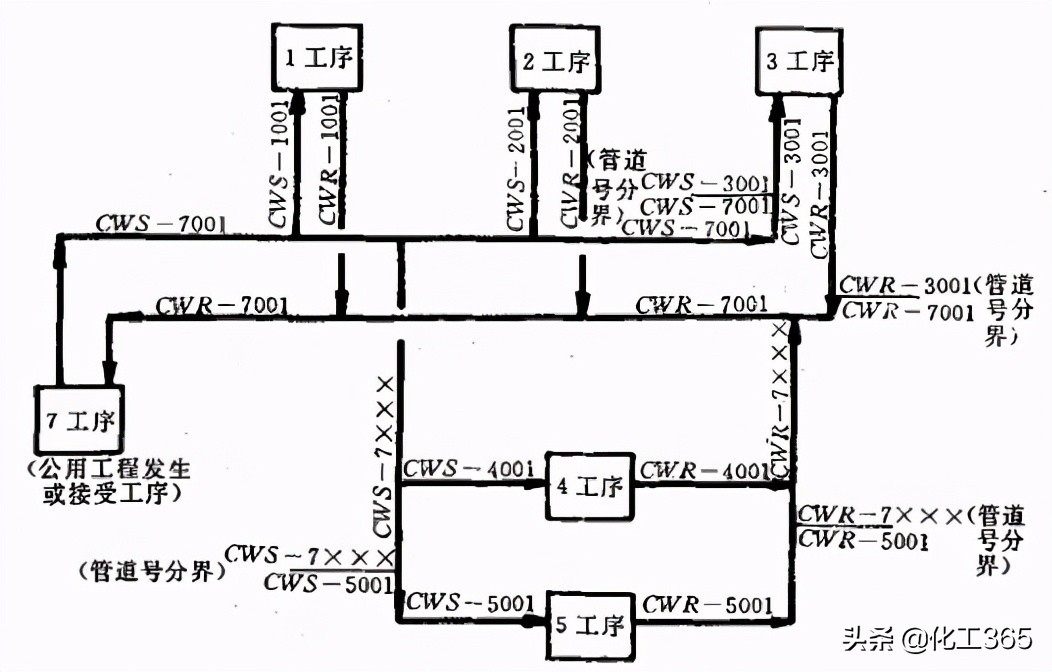 管道系统图标注数字讲解,管道及仪表流程图符号