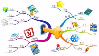 记忆力怎么提高教你一个简单方法,记忆力瞬间提升10倍的4个小妙招