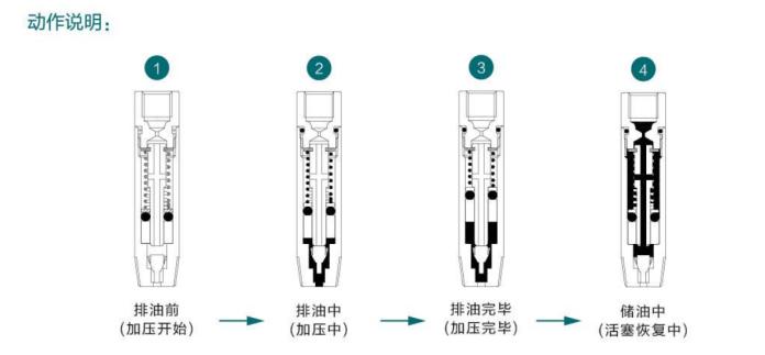 定量注油机大全,定量注油机联系方式
