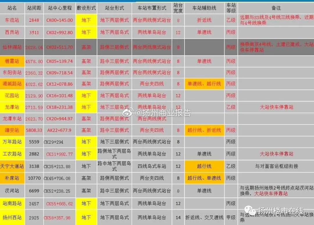 宁扬城际开通南京去扬州要多少钱,南京到扬州的轻轨什么时候建成