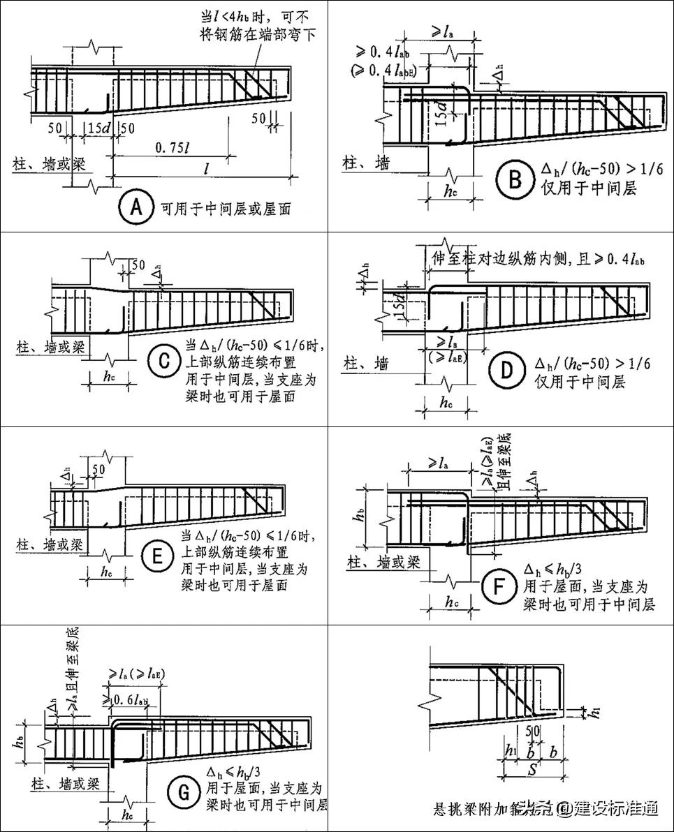 破坏力极强,悬挑板坍塌击穿楼板!悬挑板如何施工才可靠?