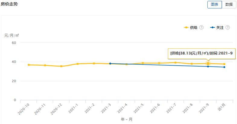 大连房屋出租市场分析,大连房屋租赁市场