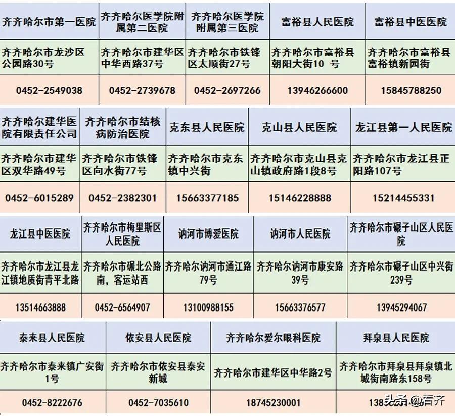 齐齐哈尔抗击新冠肺炎公示,齐齐哈尔疫情最新报道实时数据