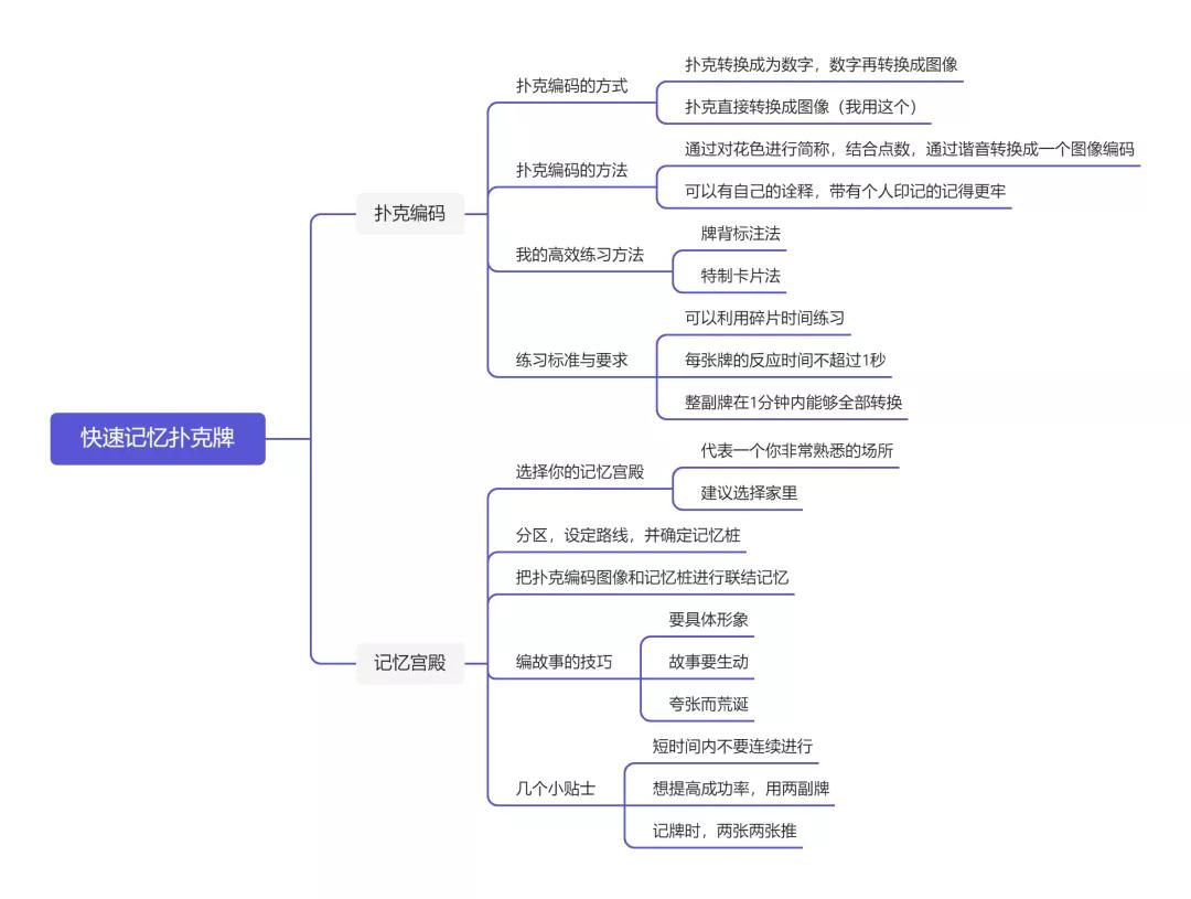 最强大脑王峰快速记忆扑克牌,打拖拉机扑克牌记忆技巧顺口溜