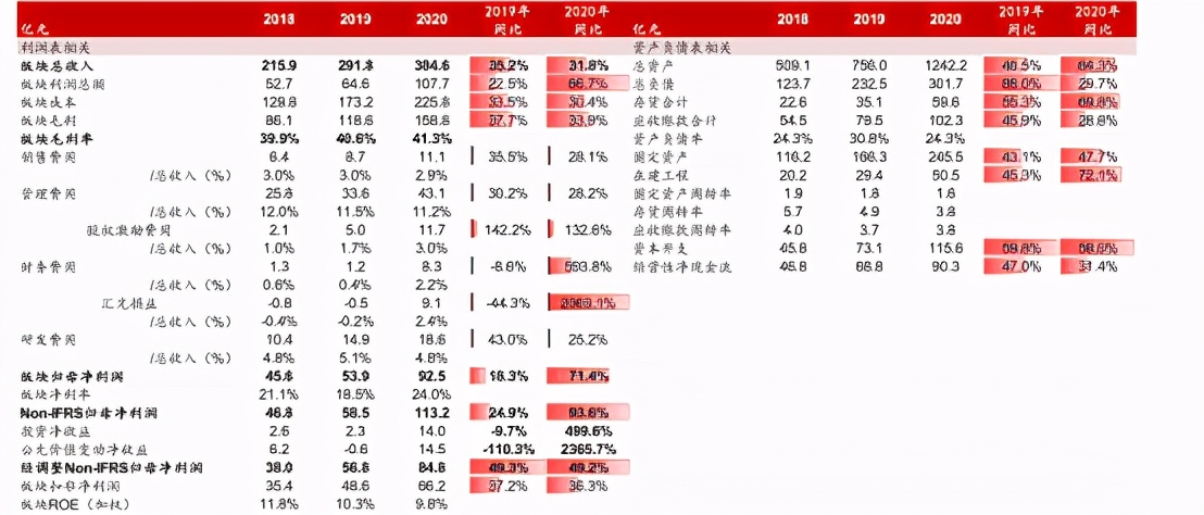 cxo板块最新行情分析,cxo概念属于什么板块