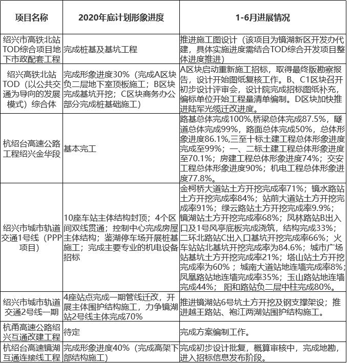 绍兴镜湖鲁迅小学坐实！多条地铁开建通车时间来了……