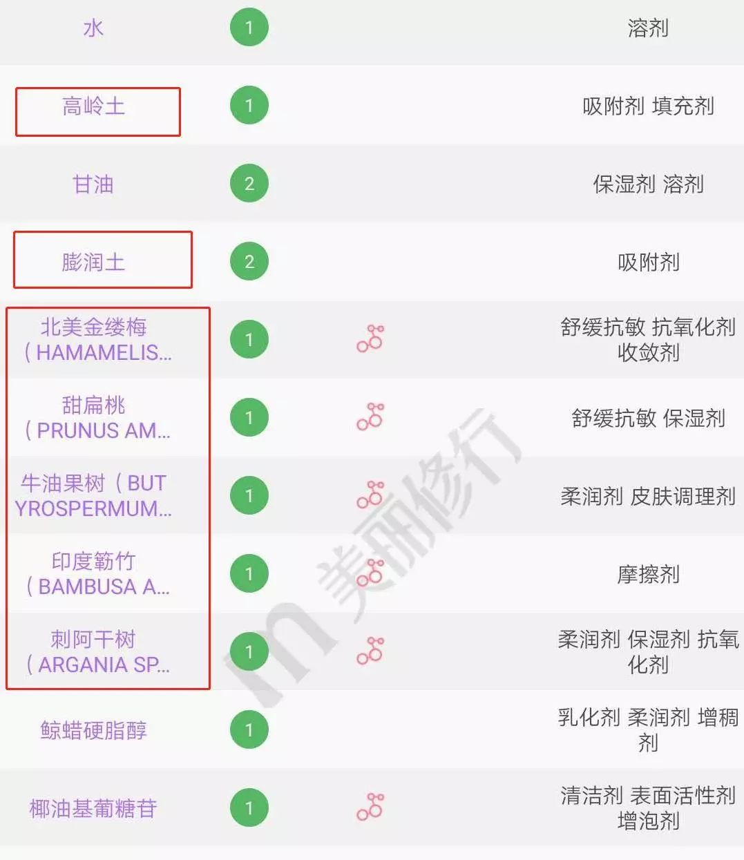 清洁面膜测评踩雷,清洁面膜测评排行榜前十位
