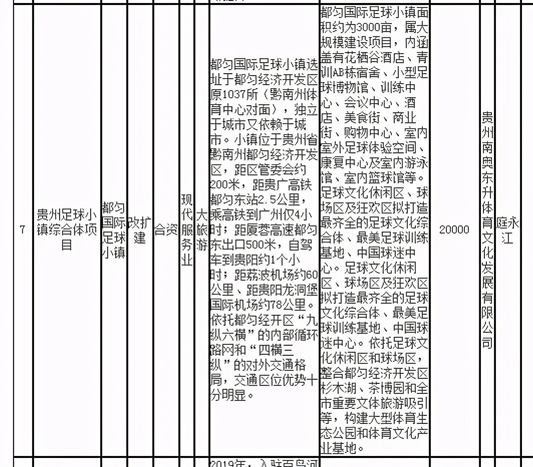 野生动物园开建,新建野生动物园招商