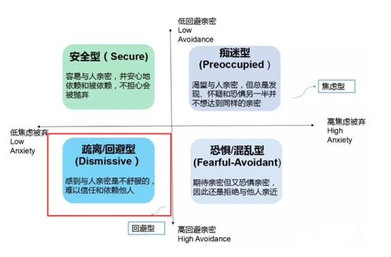 男朋友是个回避型依恋,酸爽!怎么和他相处啊?