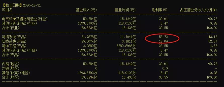 中天科技：风电行情终于炒到了鱼尾?