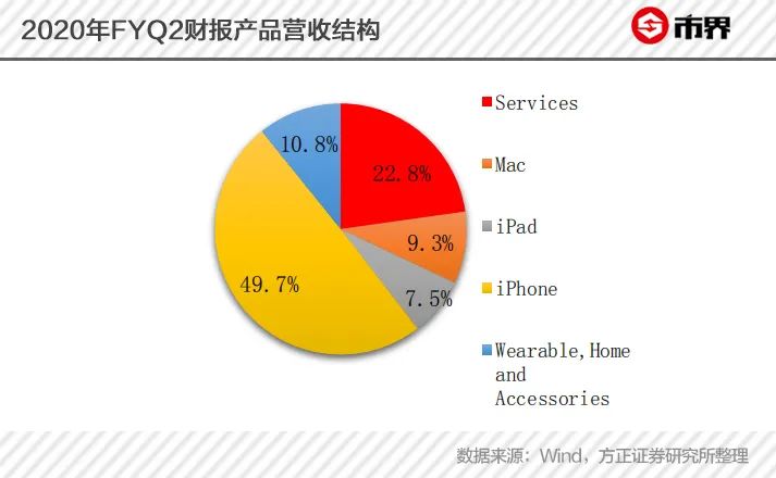为什么苹果自研芯片这么强,苹果封闭系统太难用