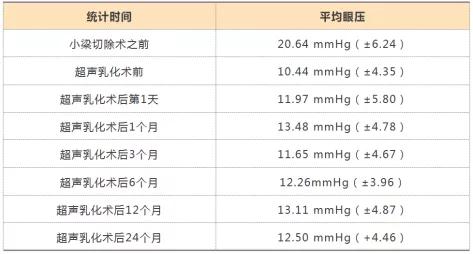 AGS热评丨陈君毅教授：应对超声乳化术后小梁切除术失败