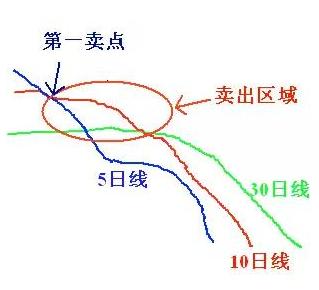 大道至简的炒股方法低买高卖,大道至胜炒股方法