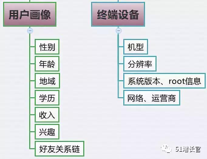 产品指标模型操作步骤,如何搭建产品体系