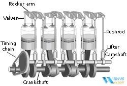 汽车手动变速箱工作原理动态图,汽车齿轮工作原理动态图