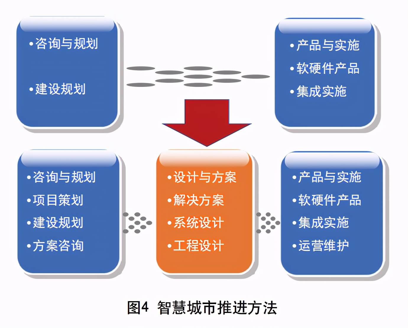 智慧城市建设与管理论文,智慧城市的挑战与应对策略