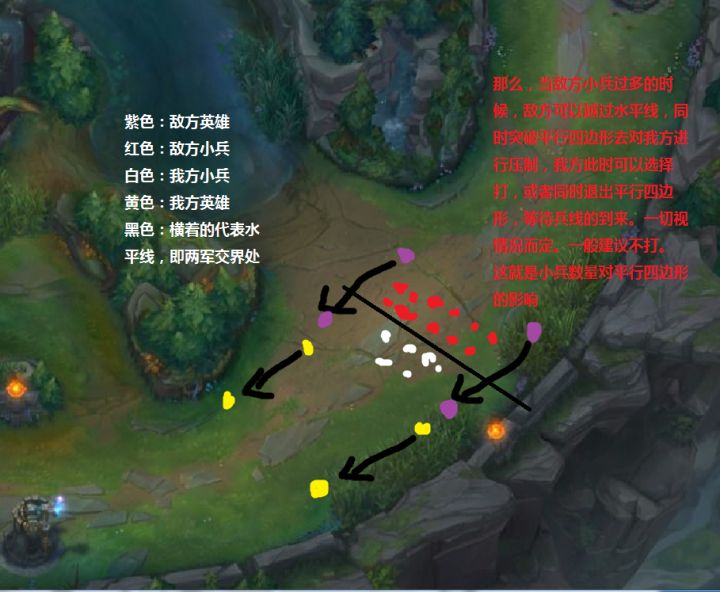 辅助站位和打法高端局lol,新手学lol下棋入门
