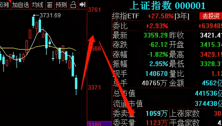 “碳中和”超级爆发，股民还能上车吗？