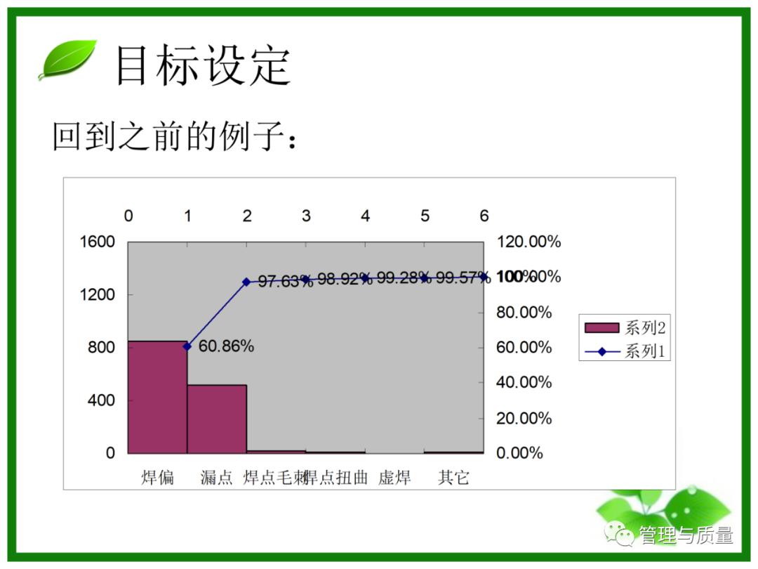 三个臭皮匠顶个诸葛亮？品管圈QCC要的就是这效果