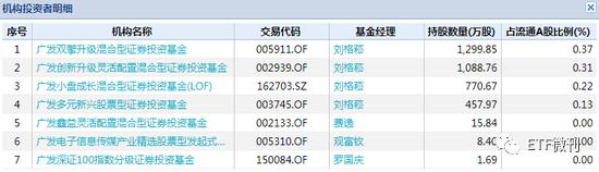 中兴通讯9个跌停,中兴通讯股票跌停后市怎么办