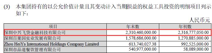 融资数亿估值数十亿,飞贷金融估值