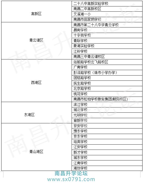 南昌九年制学校有哪些,南昌县有哪些九年一贯制