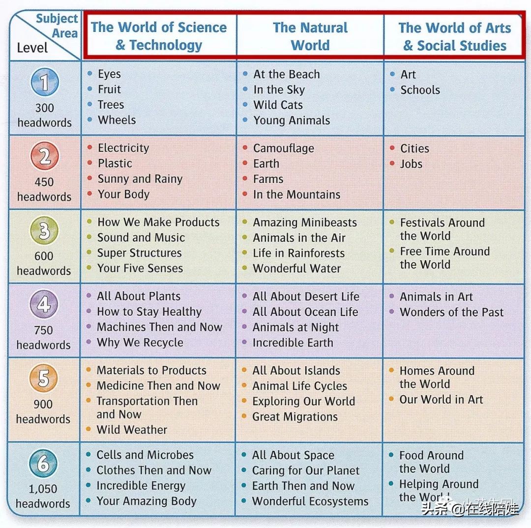 书虫牛津英汉双语读物入门级点读,书虫系列牛津英汉读物介绍