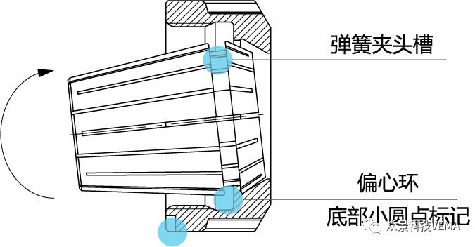 er型弹簧夹头的含义,er夹头品牌