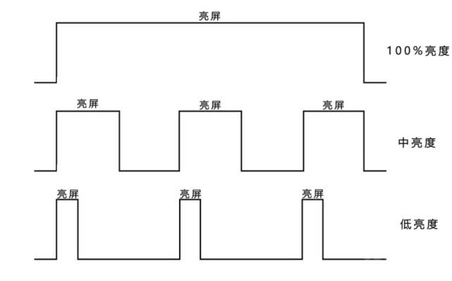 oled屏幕和lcd屏幕的区别,oled屏幕和lcd屏幕哪个比较护眼