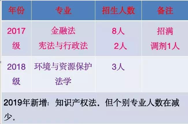 2020西财考研专业,西财法学考研难吗