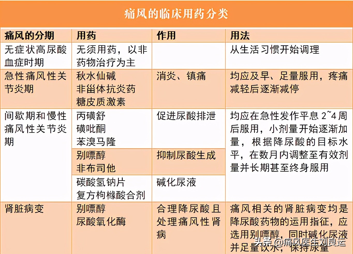 抗生素会引起痛风急性期发作吗,抗生素治风湿吗