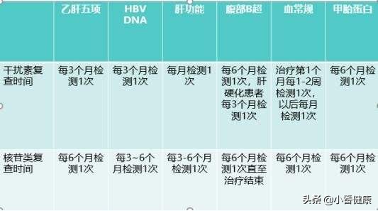 乙肝病毒变异肝五项体现吗,乙肝病毒变异很严重吗