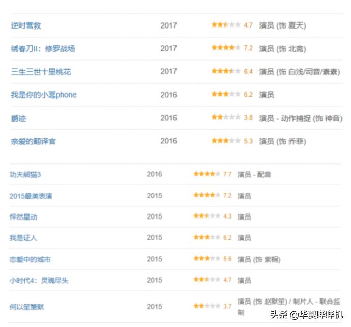 当年杨幂和刘恺威到底是什么情况,回顾杨幂与刘恺威过往经历