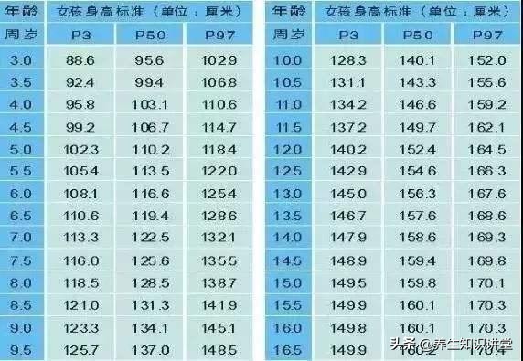 一个动作5天长高10厘米,孩子怎么可以长高5岁