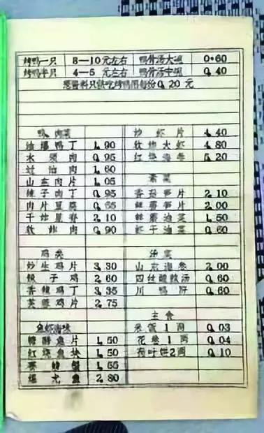 100元人民币购买力对比表,100元人民币在各地买到什么