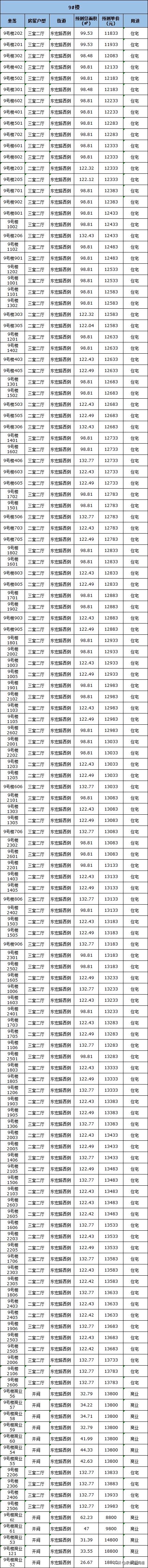 总价55万起抢购东海好房源,东海房价最新价格表2023