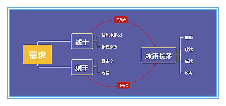 王者荣耀冰霜长矛普攻法球,王者荣耀冰霜长矛适合谁