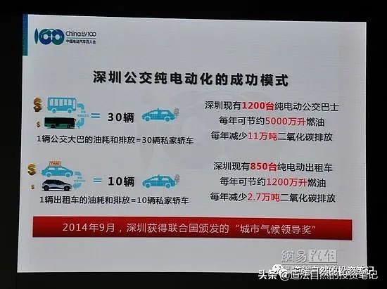 电动汽车百人会论坛视频,电动汽车百人论坛2024完整版