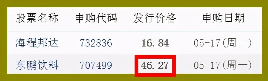 94年的股市井喷行情,股市5.19行情到达多少点