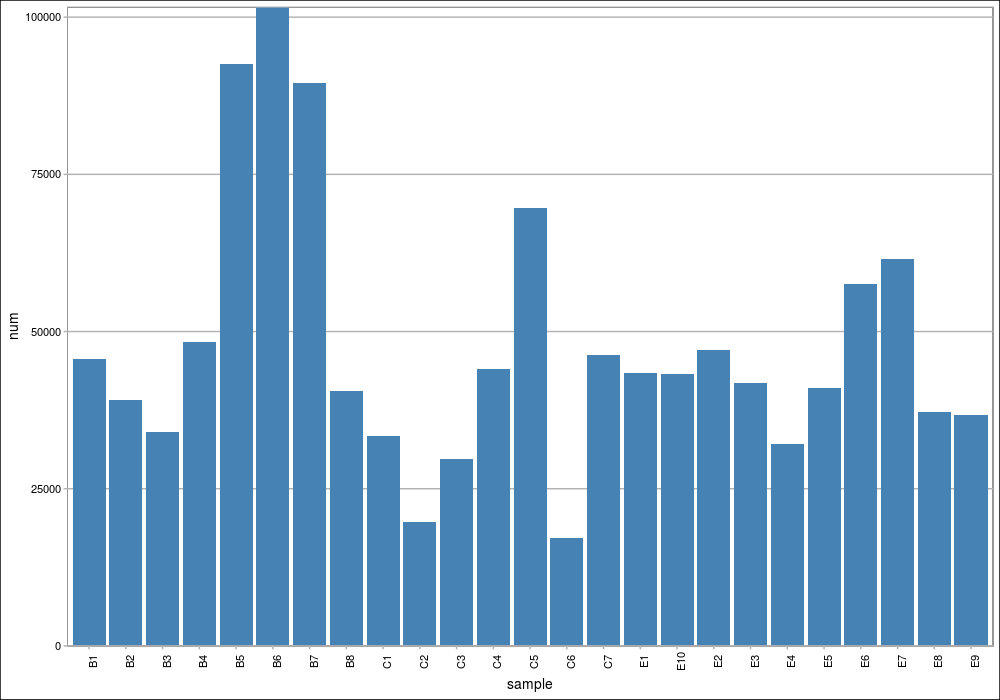 肠道菌群宏基因组,肠道微生物宏基因组检测有必要吗