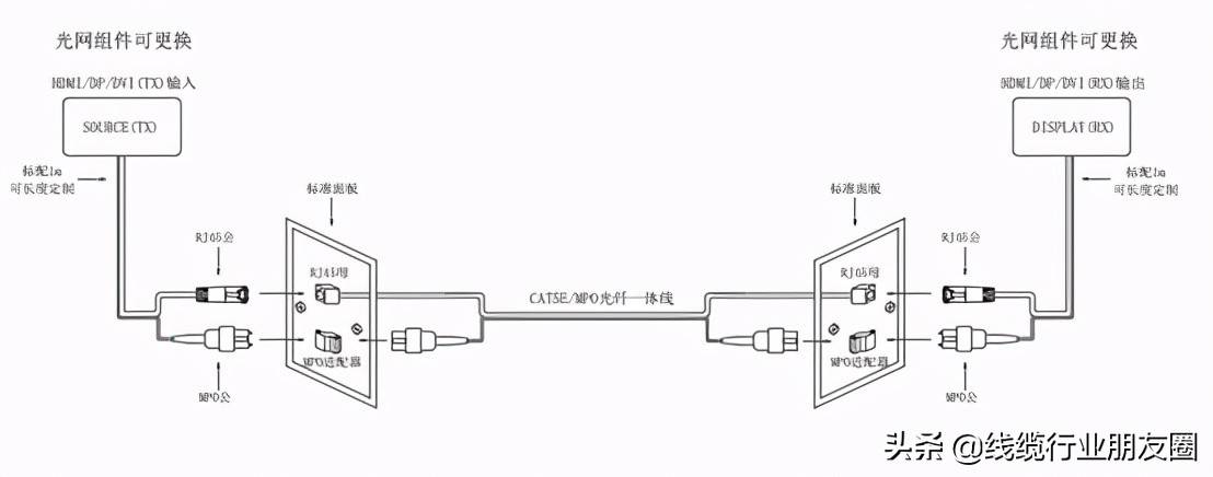 如何选择光电复合缆,光电复合缆的原理