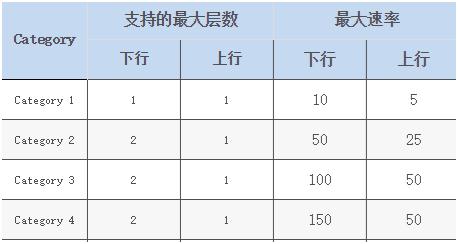ltecat.1技术特性,ltecat1二次开发