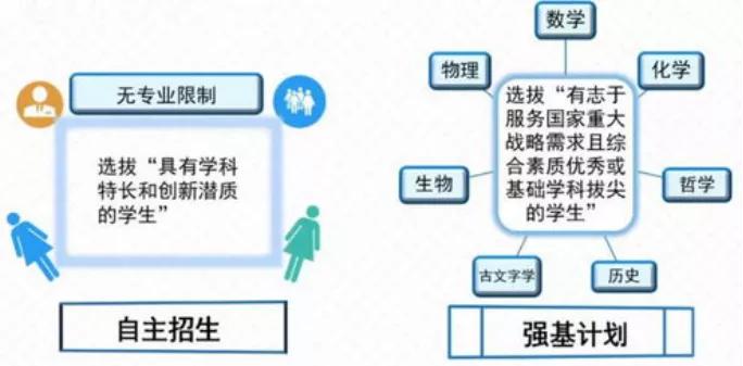强基计划关于哲学的问题,强基计划中的哲学是什么