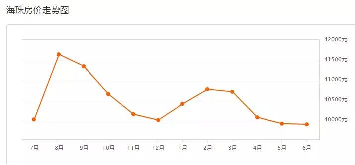 广州南沙区房价最新价格,广州黄埔区房价最新行情