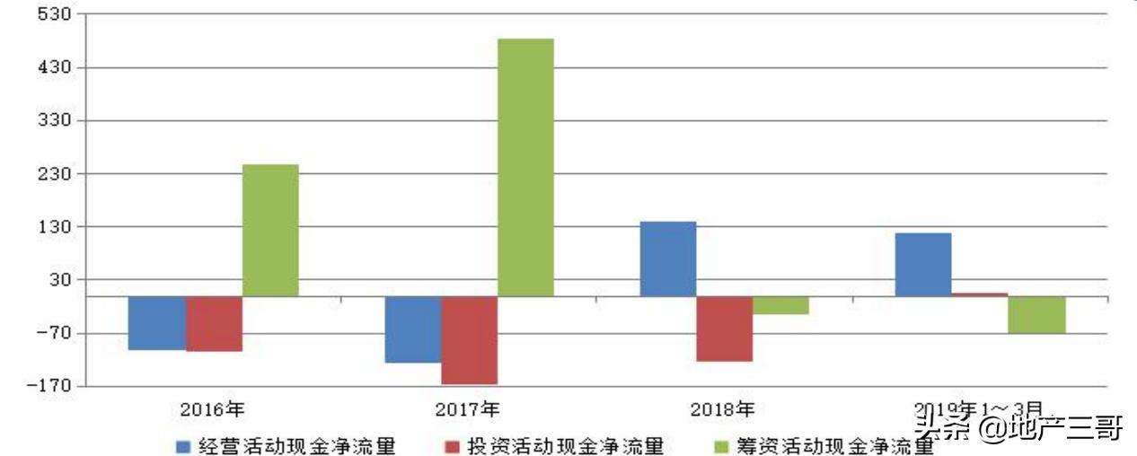 泰禾事件解决办法,泰禾的缺点