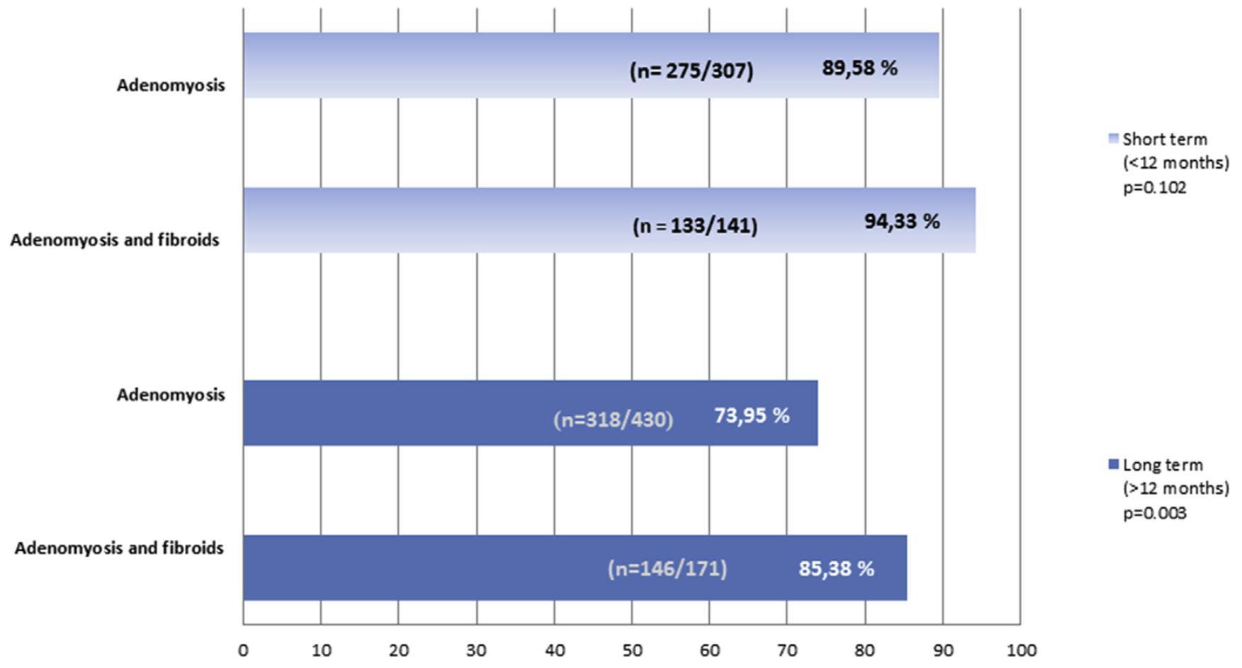 从手上扎针插管就能治子宫腺肌症——经桡动脉入路子宫动脉栓塞术