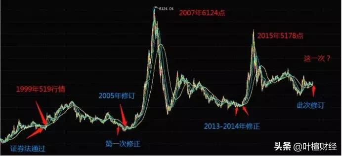 降准如期落地行情,降息降准lpr会升还是降